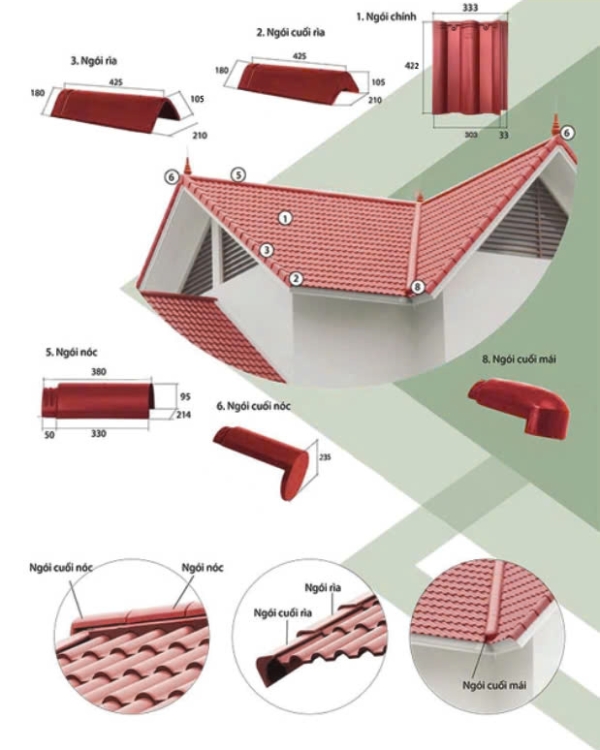 XƯỞNG SẢN XUẤT NGÓI MÀU